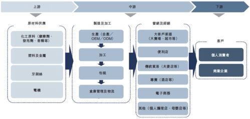 薇美姿口腔護理產品公司即將登陸港交所，艾德一站通解讀上市亮點與行業前景