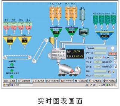 自動配料系統 價格、廠家及自動化軟件解析